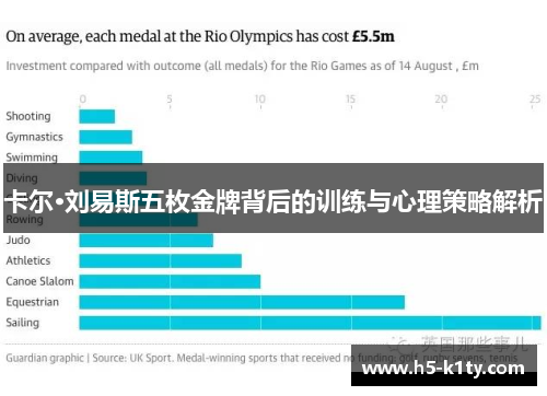 卡尔·刘易斯五枚金牌背后的训练与心理策略解析